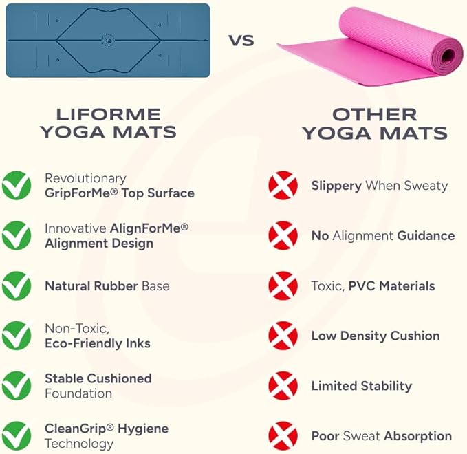 Liforme Original Yoga Mat – Free Yoga Bag Included - Patented Alignment System, Warrior-like Grip, Non-slip, Eco-friendly, sweat-resistant, long, wide, 4.2mm thick mat for comfort