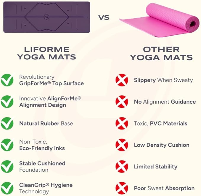 Liforme Original Yoga Mat – Free Yoga Bag Included - Patented Alignment System, Warrior-like Grip, Non-slip, Eco-friendly, sweat-resistant, long, wide, 4.2mm thick mat for comfort