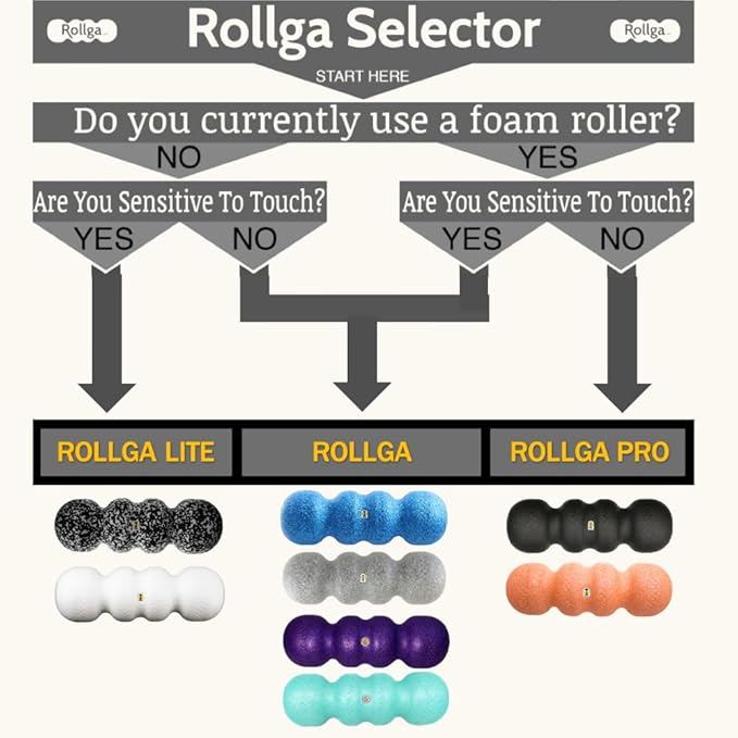 Rollga Foam Roller - High Density Foam Roller for Back Pain Relief, Deep Tissue Massage & Muscle Recovery. Physical Therapy Exercise Tool for Neck, Back, Legs, & Feet. Yoga & Pilates Roller