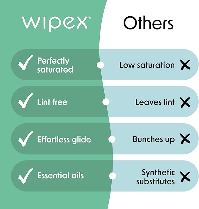 Wipex Fitness Equipment Wipes | Clean Gym Equipment, Yoga Mats, Peloton Bike Cleaner, Exercise Machine Wipes | Lemongrass, Eucalyptus, 75 Ct Canister