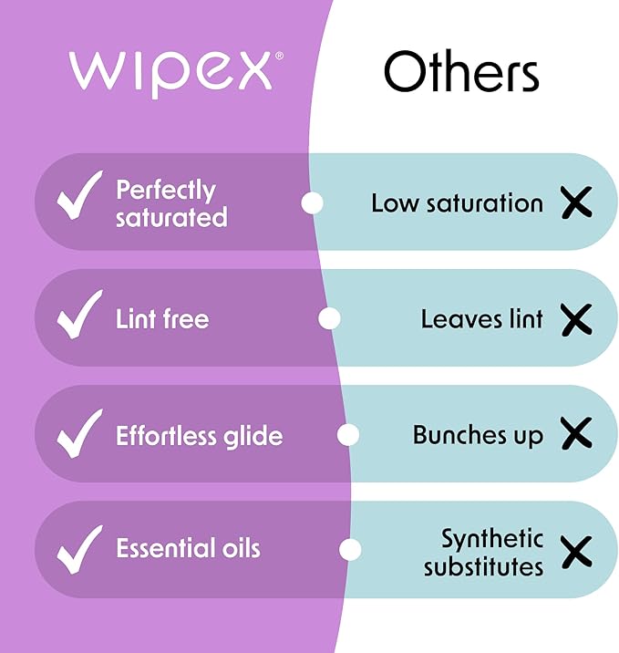 Wipex Yoga Mat Cleaner & Fitness Gym Wipes - Natural Lavender & Vinegar - 75 Count for Cleaning Yoga Mats, Spinning & Peloton Bikes, Weight Machines & Surfaces - 12 Pack Case