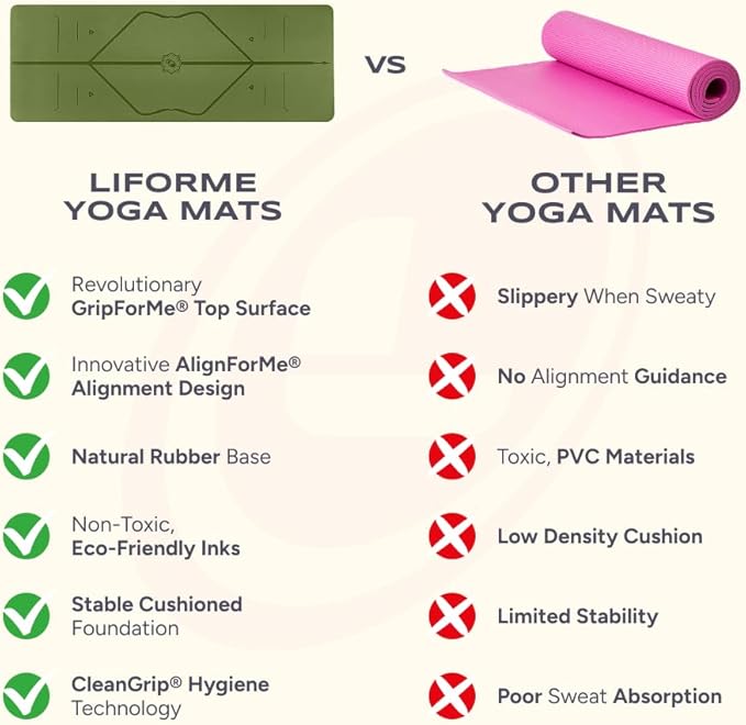 Liforme Original Yoga Mat – Free Yoga Bag Included - Patented Alignment System, Warrior-like Grip, Non-slip, Eco-friendly, sweat-resistant, long, wide, 4.2mm thick mat for comfort