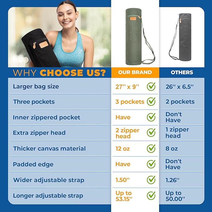 UDANA Yoga Mat Bag – Heavy Duty Canvas Carrier with 3 Pockets & Full Zip – Available in 3 Sizes (16L, 18L, 34L) - Multiple Colors