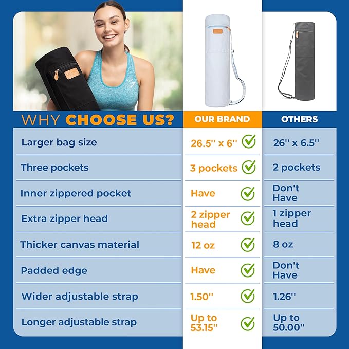UDANA Yoga Mat Bag – Heavy Duty Canvas Carrier with 3 Pockets & Full Zip – Available in 3 Sizes (16L, 18L, 34L) - Multiple Colors