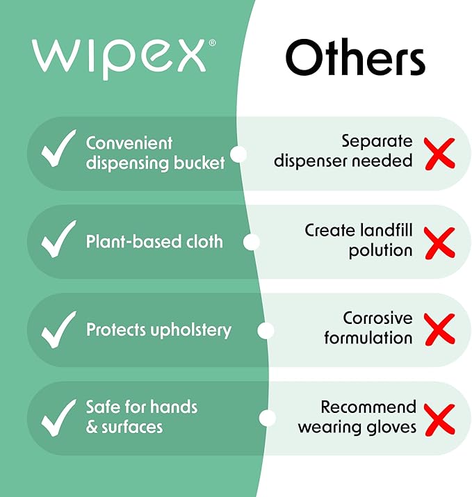 Wipex Gym Cleaning Wipes Bundle - Get 3 Buckets (1) Lavender, (1) Lemongrass Plant-Based Fitness Equipment Wipes and (1) Sanitizing BZK Bucket for Hands, Use at home or Gym, 400 Count (Pack of 3)