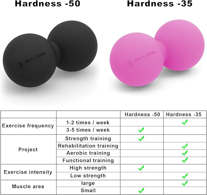5BILLION Peanut Massage Ball - Double Lacrosse Massage Ball & Mobility Ball for Physical Therapy - Deep Tissue Massage Tool for Myofascial Release, Muscle Relaxer, Acupoint Massage (Black)