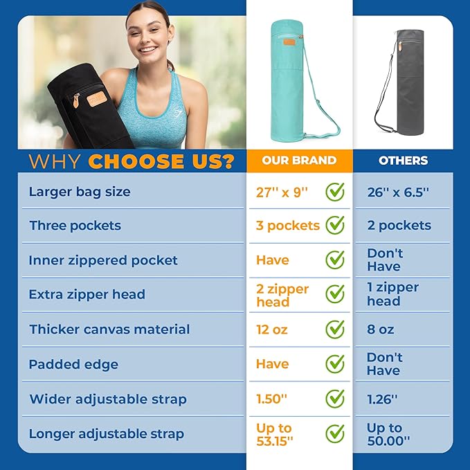 UDANA Yoga Mat Bag – Heavy Duty Canvas Carrier with 3 Pockets & Full Zip – Available in 3 Sizes (16L, 18L, 34L) - Multiple Colors