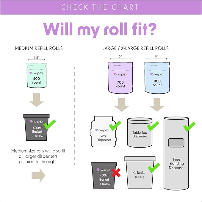Wipex Gym Wipes for Equipment Bundle, EWG Verified, Get 800 Wipes with (1) Lavender Bucket & (1) Plant-Based Refill Roll, Clean Surfaces & Mats, Safe Gym Cleaner