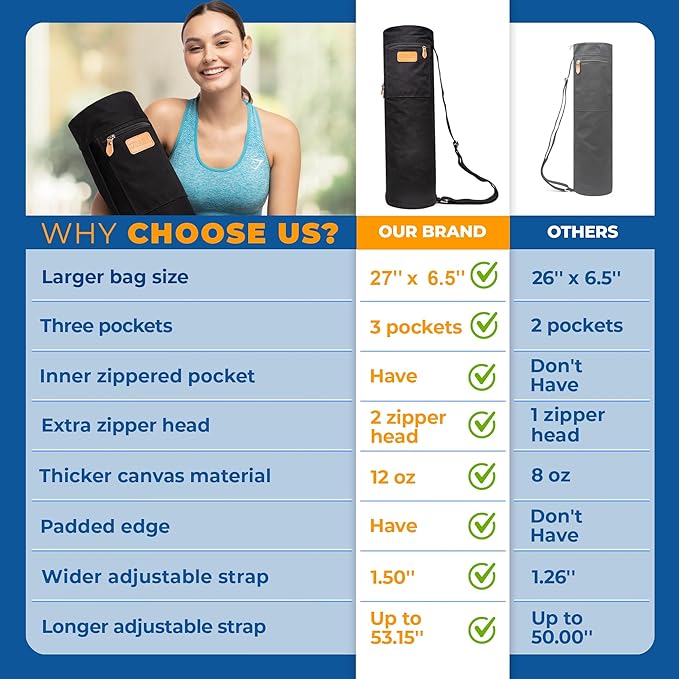 UDANA Yoga Mat Bag – Heavy Duty Canvas Carrier with 3 Pockets & Full Zip – Available in 3 Sizes (16L, 18L, 34L) - Multiple Colors
