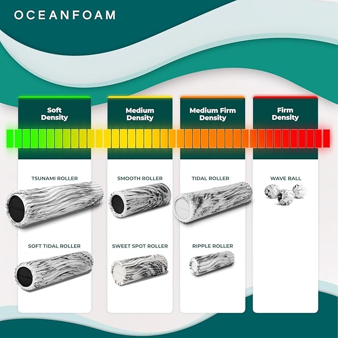 Oceanfoam Soft Tidal Roller (Black) - Low Density Foam Roller for Physical Therapy, Back Pain, Excercise & Stretching - Wave Textured - Yoga, Athletics, & Wellness - Full Size, 20" x 5"