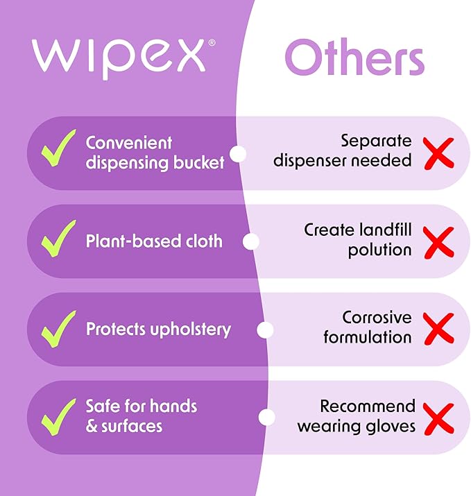 Wipex Gym Wipes Bucket Refill – EWG Verified, 400 Ct Plant-based Fitness Equipment Wipes, Lavender and Vinegar to Clean Surfaces, Safe Yoga Mat Cleaner, Gym Cleaner and Peloton