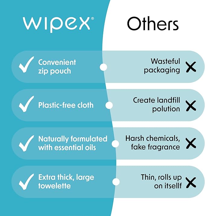 Wipex Studio Empower Yoga Mat Cleaner Wipes 25ct Zip Pack, Ultra Thick and Textured, Lemongrass Eucalyptus Scent, Natural Choice for Yoga, Pilates, or Any Movement Practice