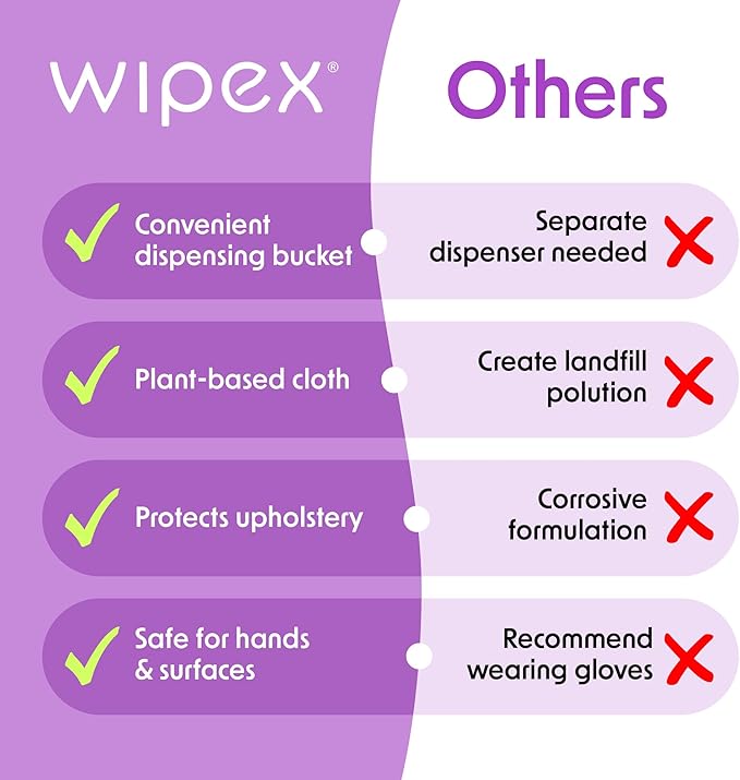 Wipex Gym Wipes - Natural Fitness Equipment Wipes, EWG Verified, Plant-Based Cloth with Lavender & Vinegar, All-Purpose Cleaner - Safe on Peloton Bikes & Yoga Mats, 400 Count