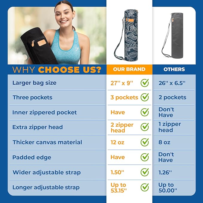 UDANA Yoga Mat Bag – Heavy Duty Canvas Carrier with 3 Pockets & Full Zip – Available in 3 Sizes (16L, 18L, 34L) - Multiple Colors