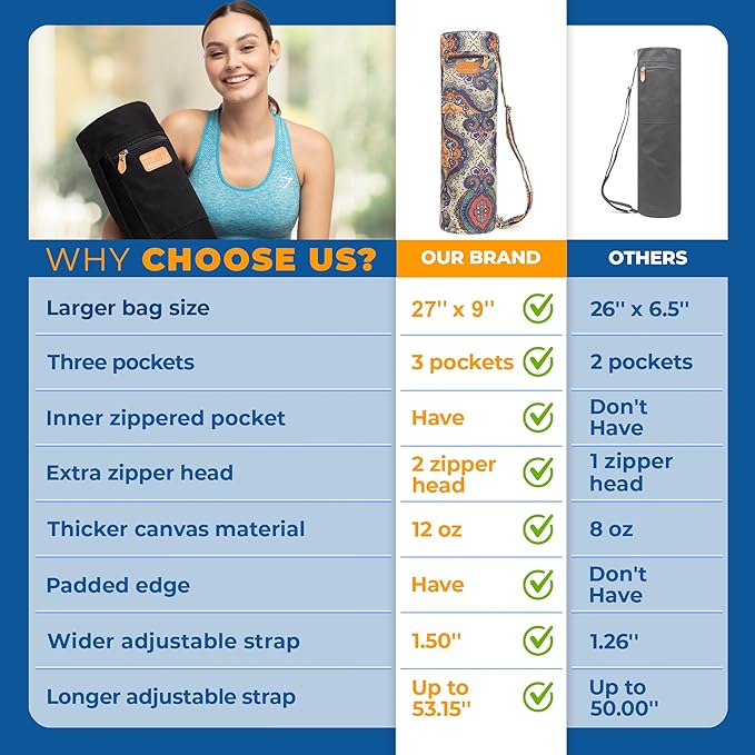 UDANA Yoga Mat Bag – Heavy Duty Canvas Carrier with 3 Pockets & Full Zip – Available in 3 Sizes (16L, 18L, 34L) - Multiple Colors